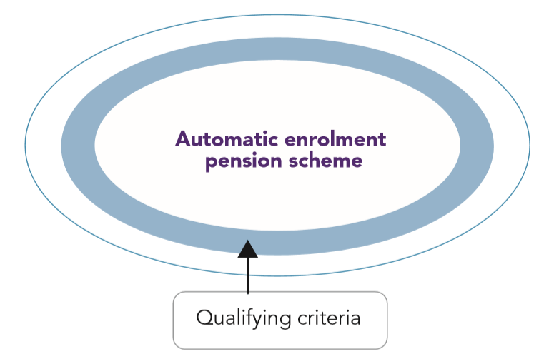 AE Detailed guide 4-4: Qualifying criteria