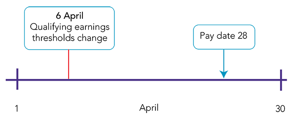 AE Detailed guidance 4 Appendix E - pay reference period