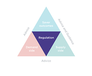 Triangle divided into four sections, only the central section is fully visible – Regulation