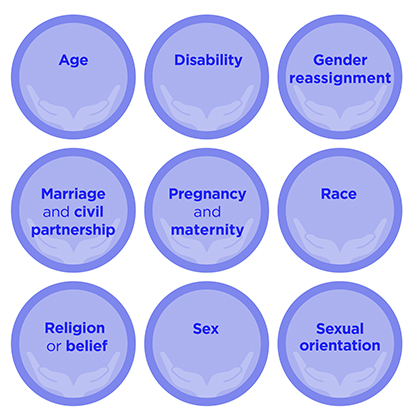 Equality Diversity And Inclusion Strategy The Pensions Regulator