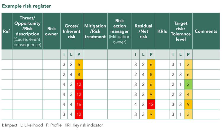 Scheme management skills DC pensions | The Pensions Regulator