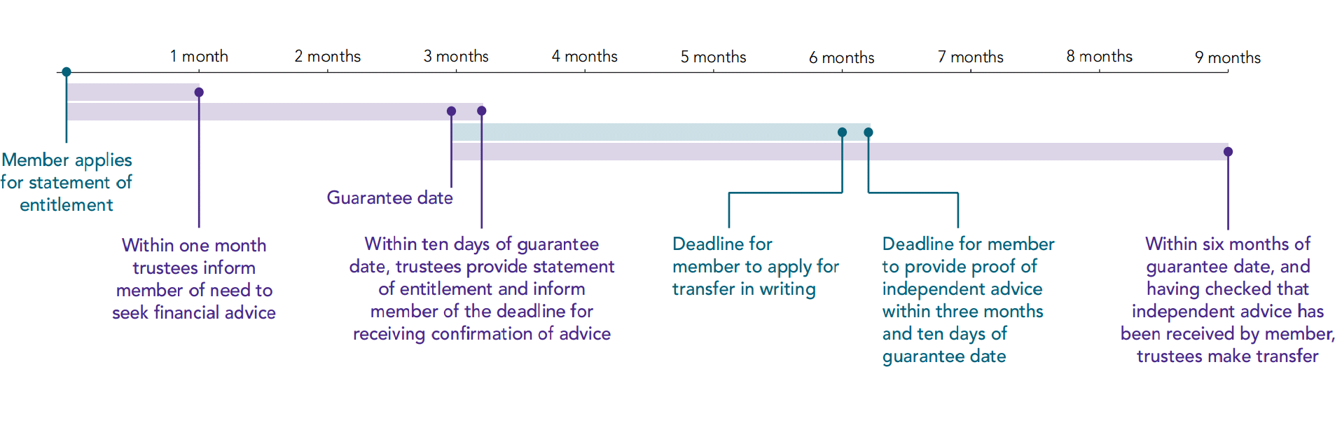 DB to DC transfers and conversions The Pensions Regulator