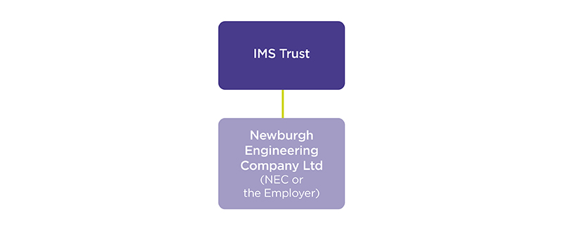 Flowchart showing a line connecting IMS Trust to Newburgh Engineering Company Limited (NEC or the Employer)