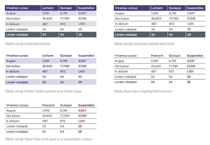 Examples of table formatting using our colour palette
