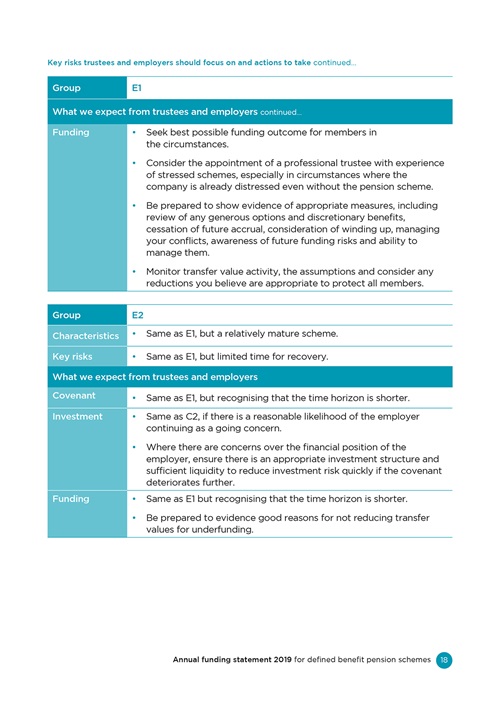 An example of a page from an annual funding statement