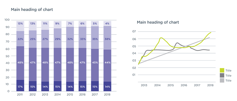 An example of bar and line charts using tints