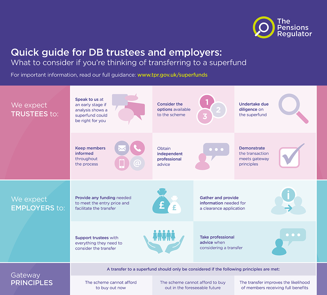 DB superfunds infographic