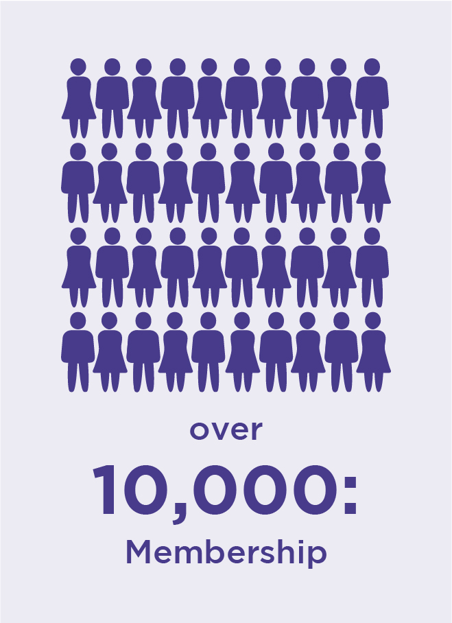 10000 Membership (1)