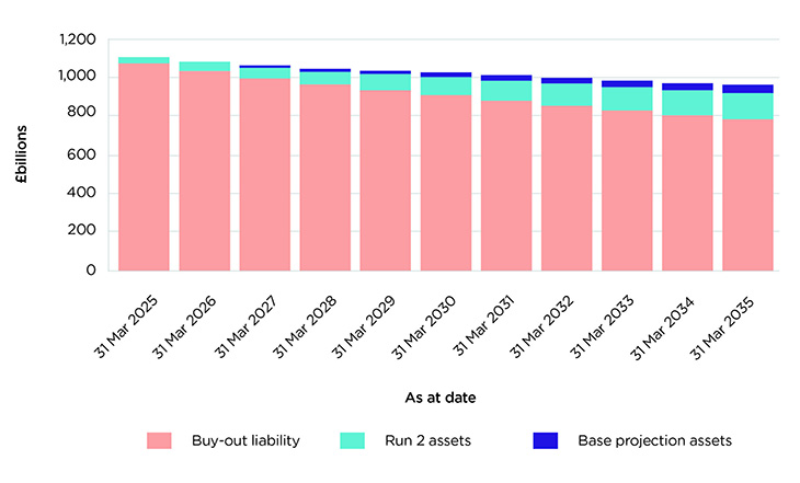 Chart 1 Projection Report Nov 2025 Final 730Px Wide (002)