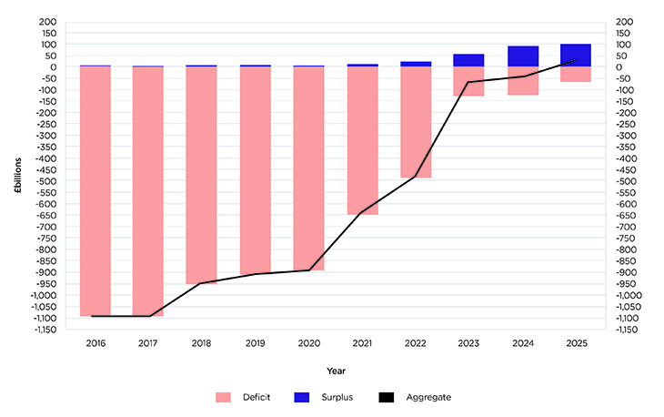 Chart 1 Capping Paper Nov 2025 Final 730Px Wide