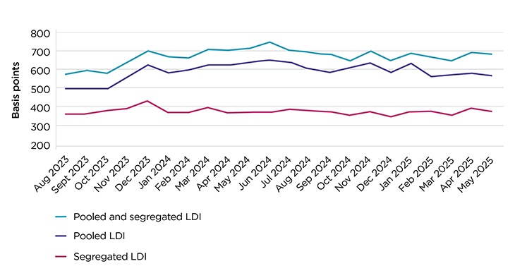 Line graph as summarised below