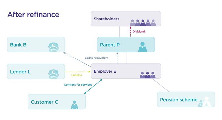 co-after-refinance-1