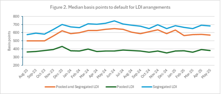 Line graph as summarised below