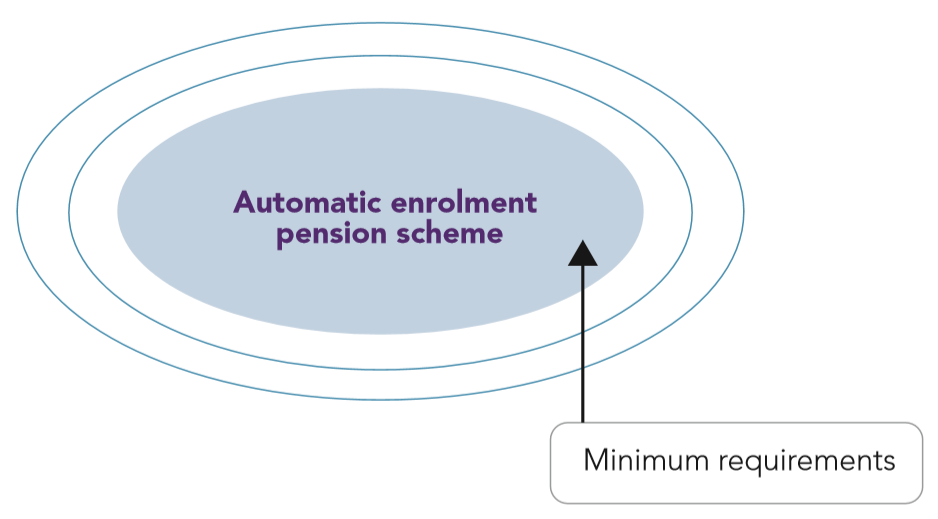 Detailed Guidance 4 5