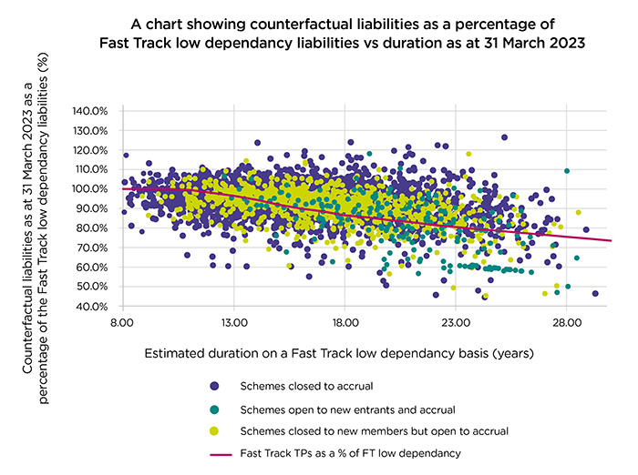 Counterfactual Liabilities Chart July 2024 700Px Wide