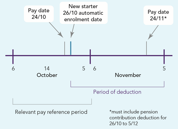 Detailed Guidance 5 3 60Pc