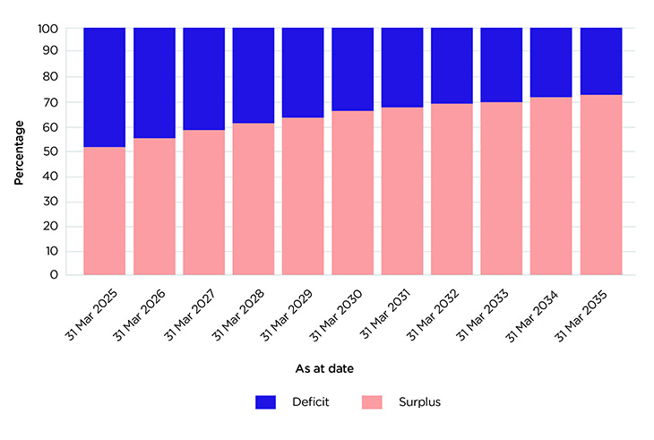 Chart 2 Capping Paper Nov 2025 Final 730Px Wide