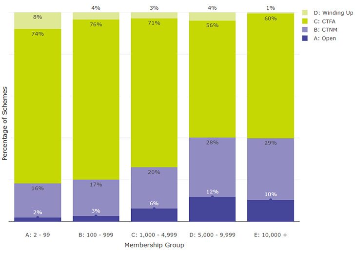 Figure 1.4 is a bar chart as summarised below. Its supporting data can be found in the annex.