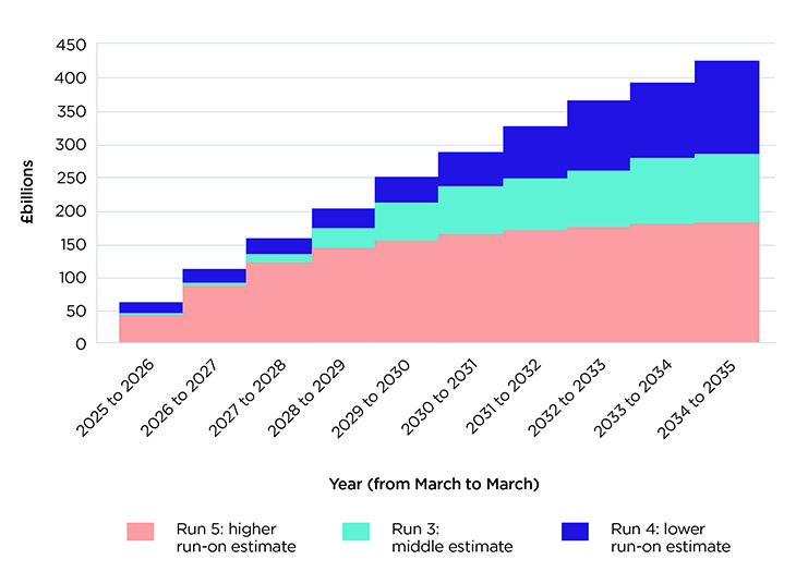 Chart 3 Capping Paper Nov 2025 Final 730Px Wide
