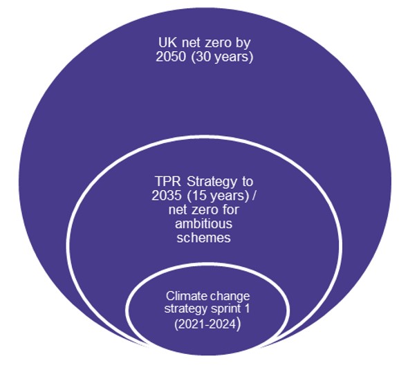 climate-strategy-april-2021