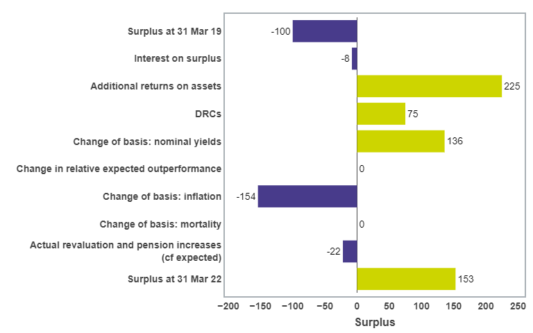 Afs Analysis 2022 Figure 5B