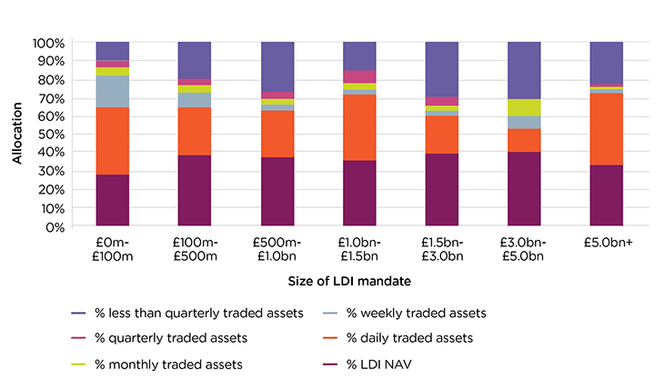 Bar chart as summarised below