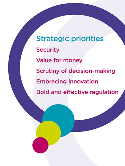 strategic-priorities-march-2021