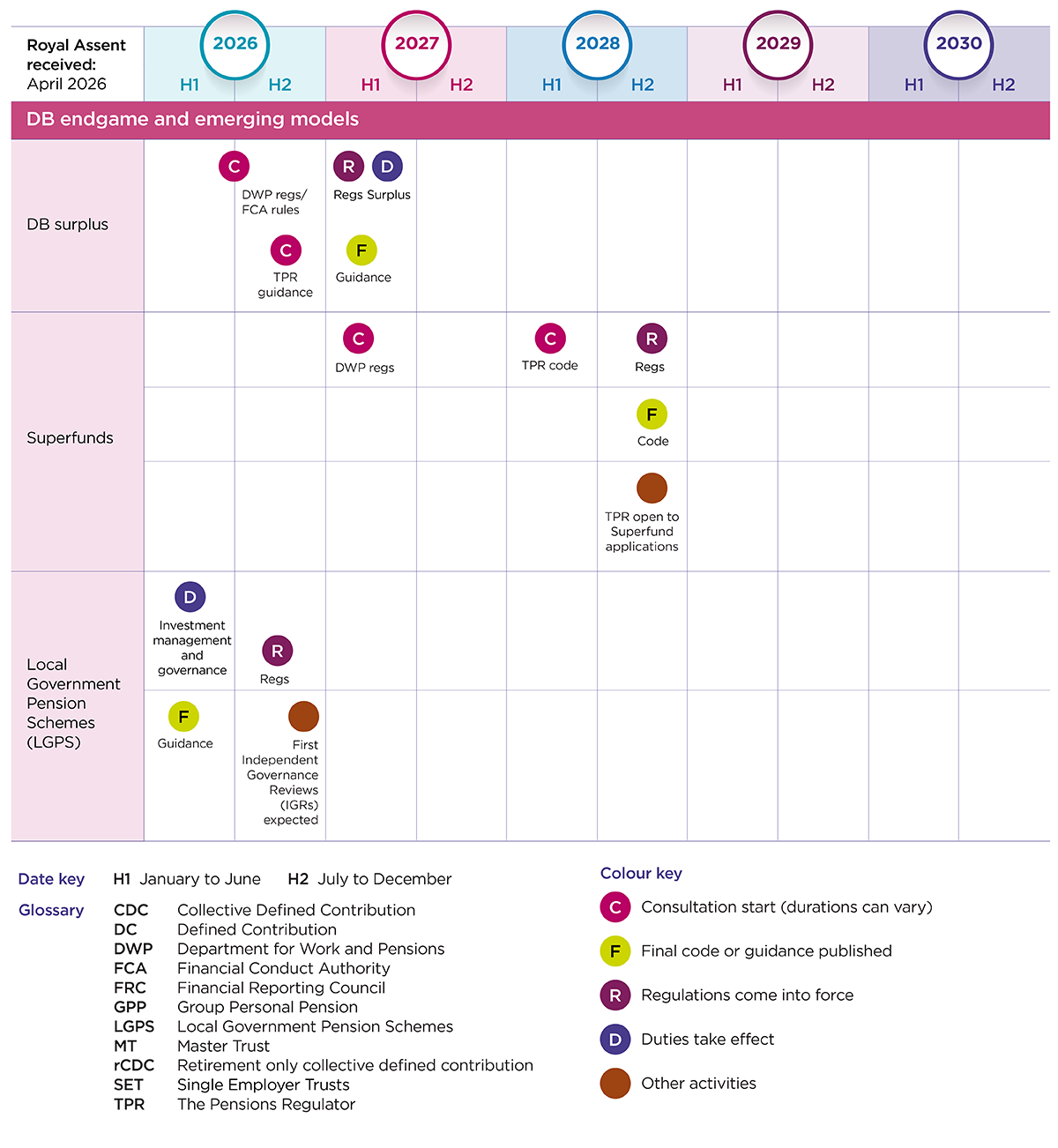 Final DB Pensions Reform Roadmap July 2027