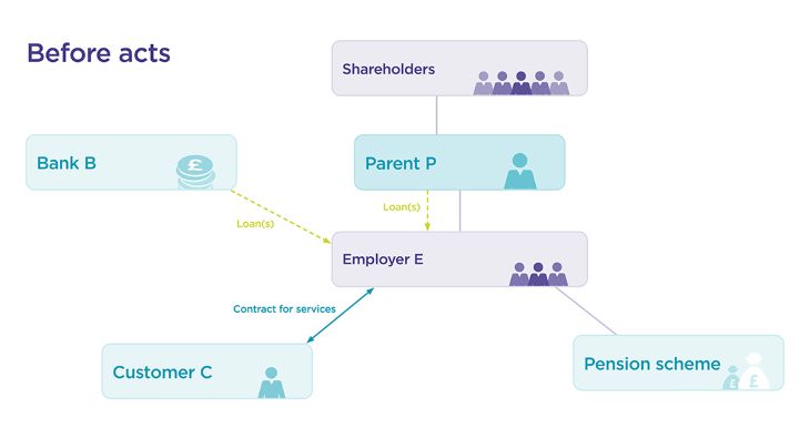 co-before-acts-1