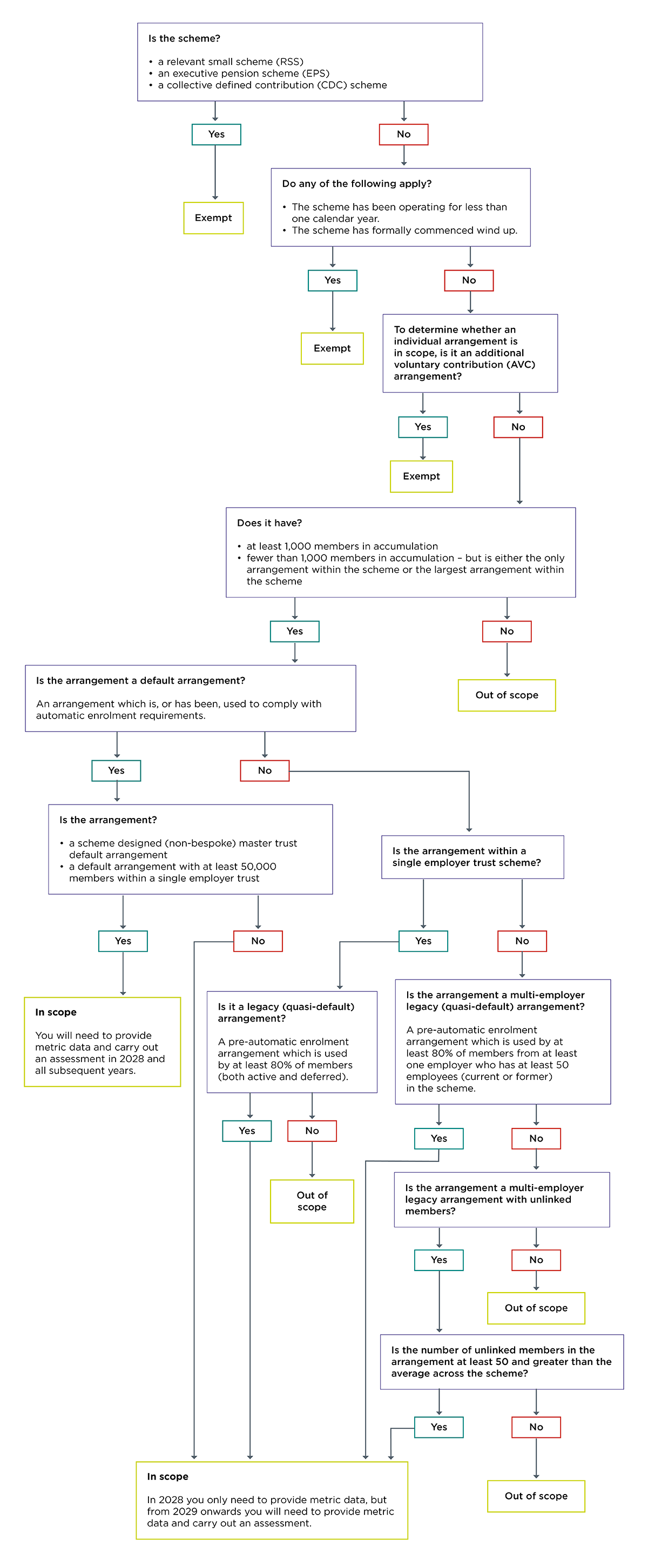 value_for_money_flowchart_600dpi_Aug2027.png