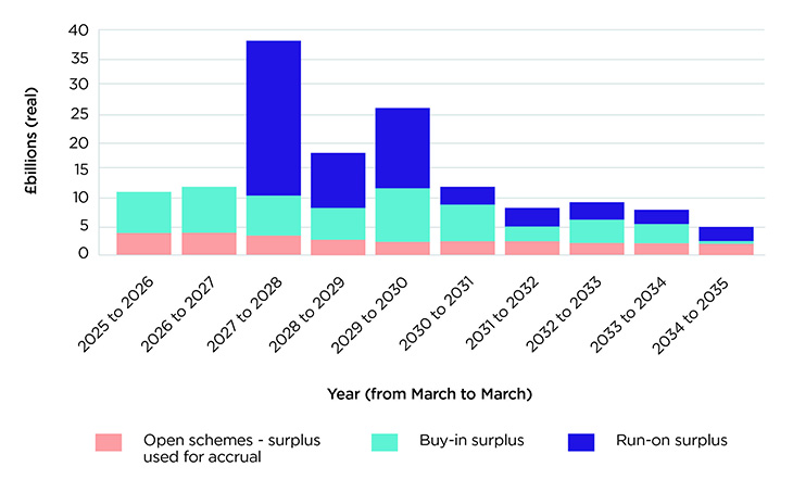 Chart 4 Capping Paper Nov 2025 Final 730Px Wide