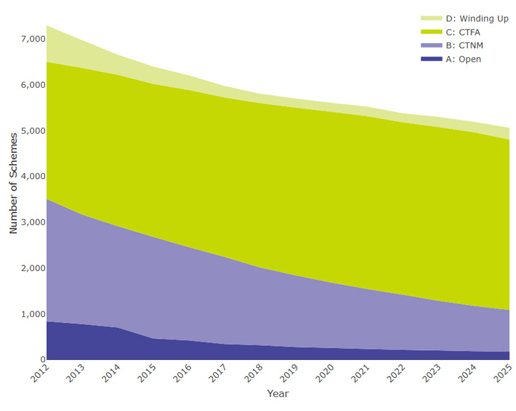 Figure 1.2 is a bar chart as summarised below. Its supporting data can be found in the annex.
